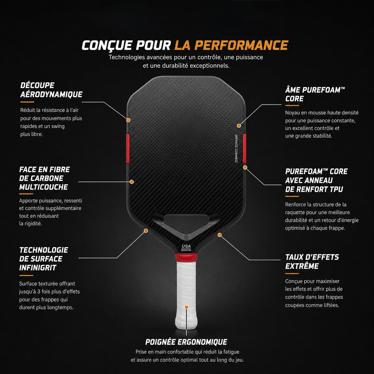 Schéma des technologies de la raquette : face carbone multicouche, âme Purefoam, surface Infinigrit et poignée ergonomique.
