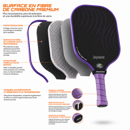 Infographie en français de la raquette Joysent JT-1 détaillant la surface en fibre de carbone, le noyau nid d'abeille et le confort du manche.