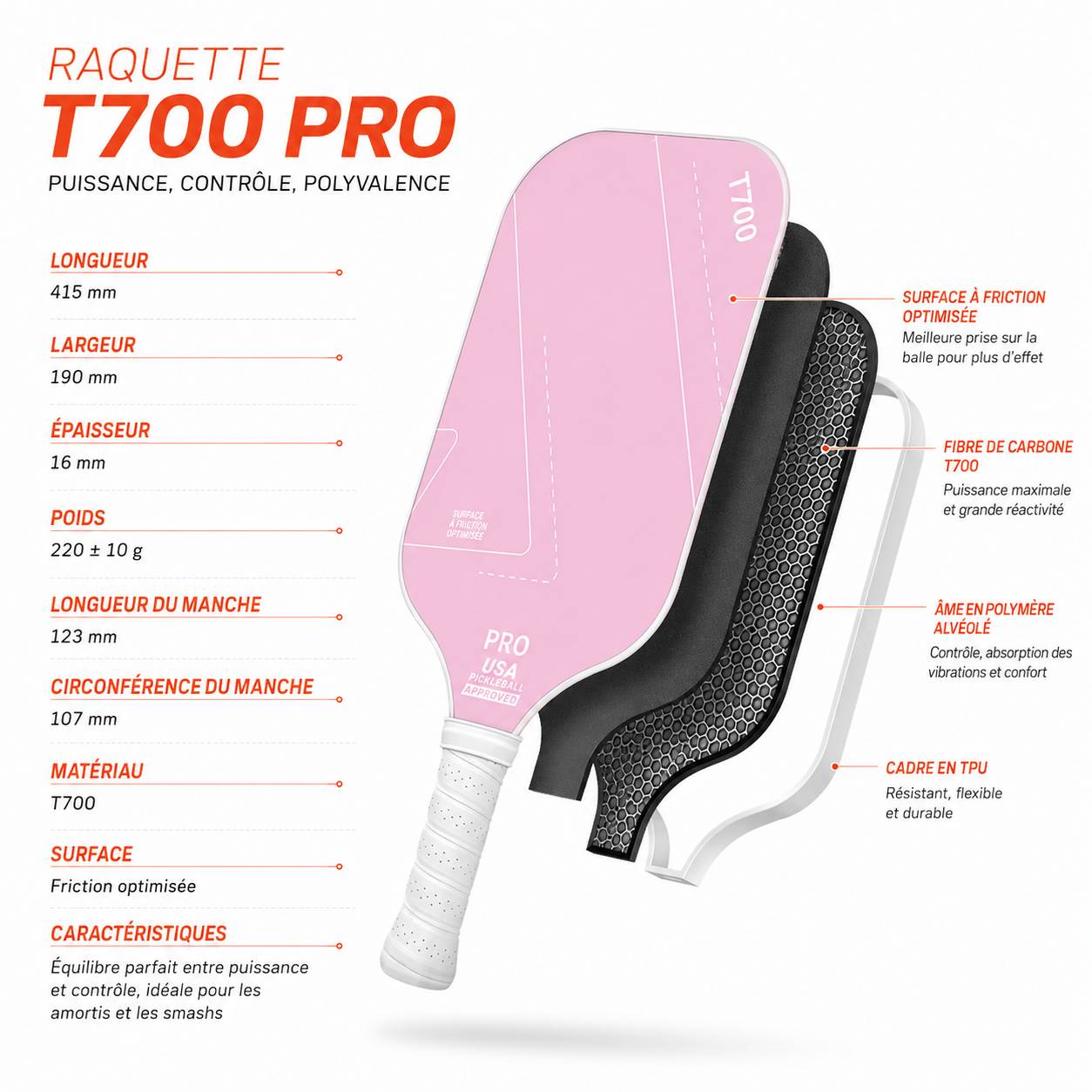Infographie descriptive en français de la raquette T700 Pro : noyau polymère de 16 mm, cadre TPU et surface de friction en carbone Toray.